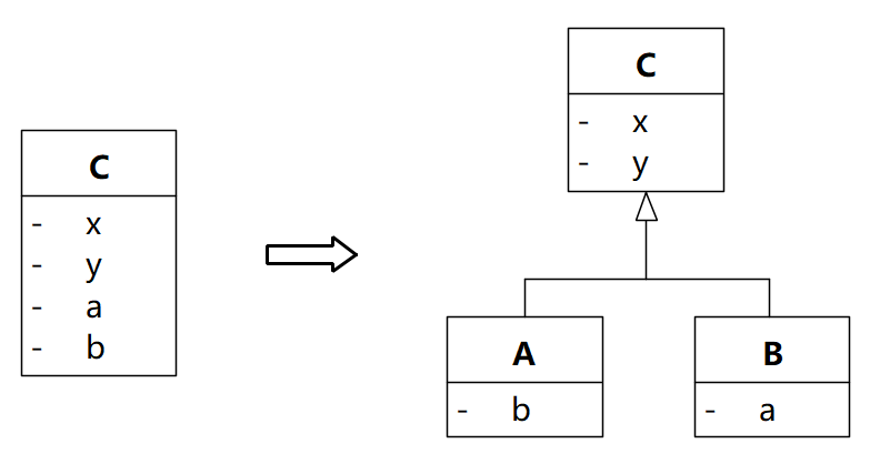 《软件方法（下）》8.3 建模步骤C-2 识别类的关系（202405更新）