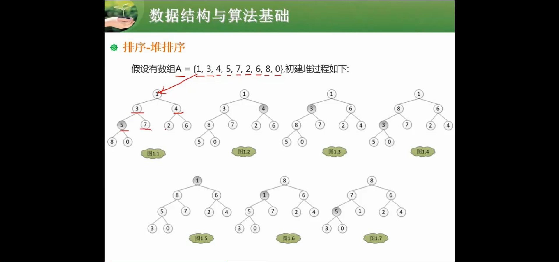 两周备战软考中级-软件设计师-自用防丢 (https://mushiming.com/)  第160张