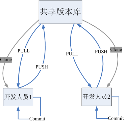 Git 版本控制学习指南(2021版)