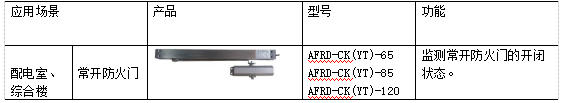 浅谈高等学校能源监控管理体系建设