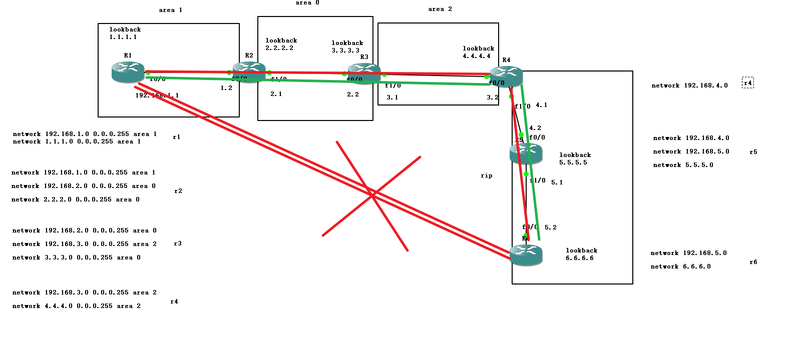 gns3：动态路由（ospf)   area0 骨干网络（域间)（ABR）+ ospf 连接 rip （外部）（ASBR）+  区域划分