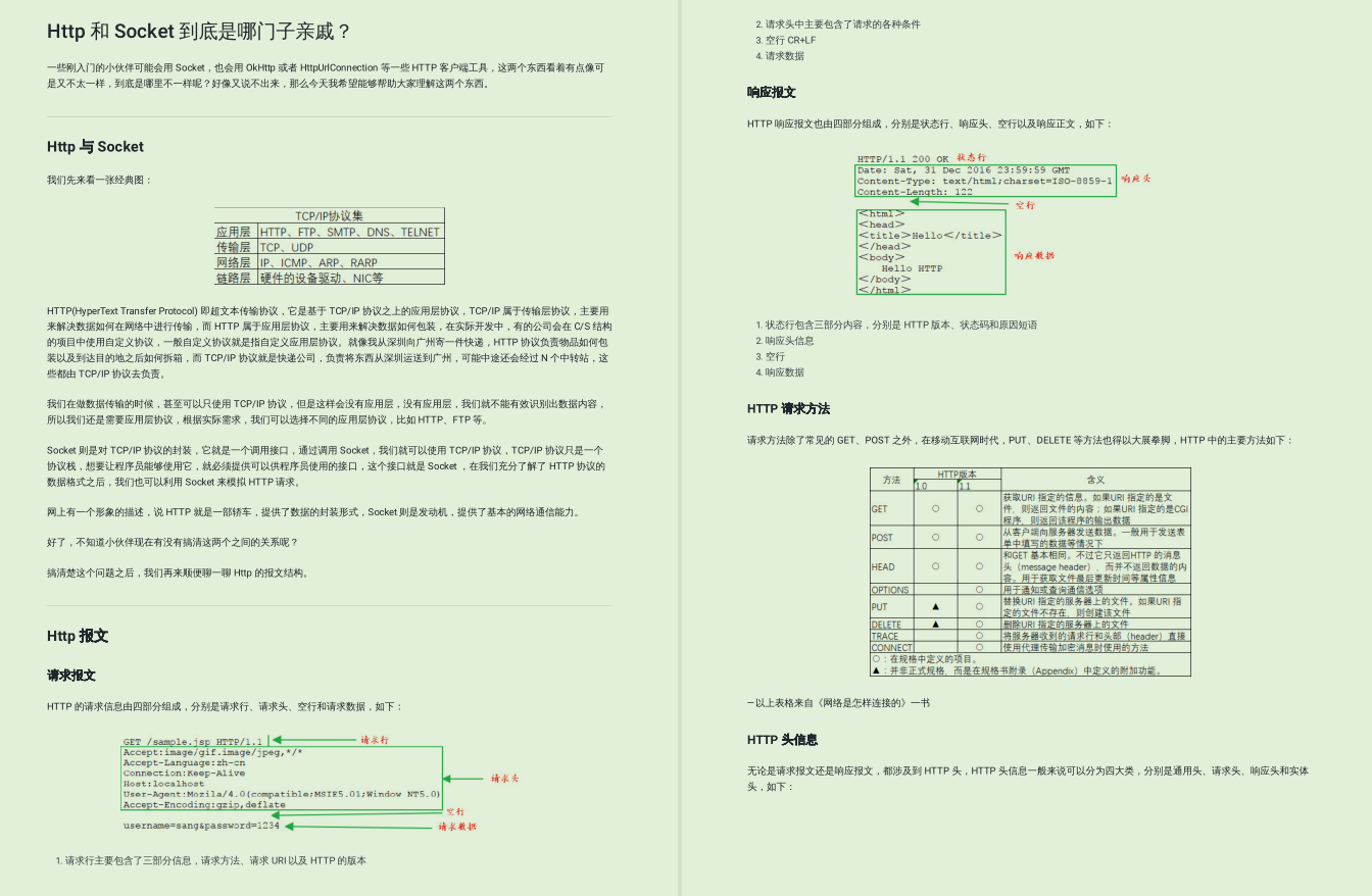 The technical articles of Alibaba’s technical officer’s liver for a year are compiled into more than 800 pages of PDF, with a time limit