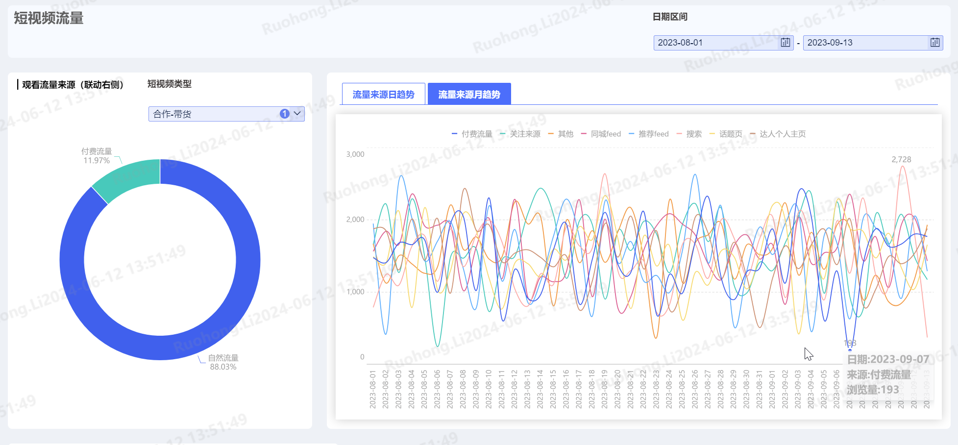 抖音短视频分析,新媒体营销,短视频营销