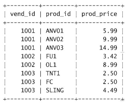 mysql  sql组合_详解mysql 组合查询