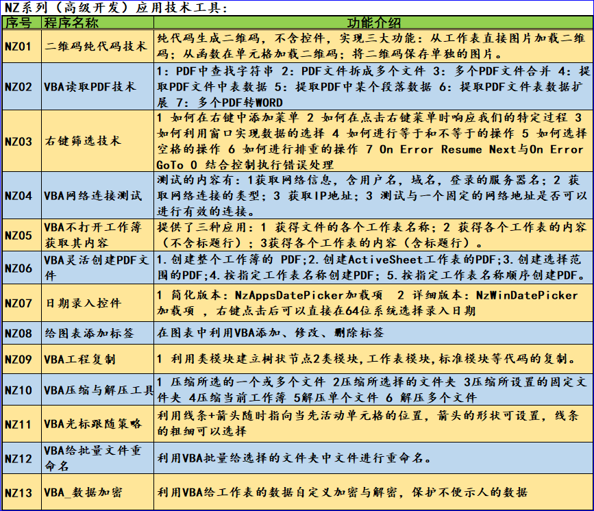 VBA_NZ系列工具NZ05：VBA不打开工作簿获取其内容