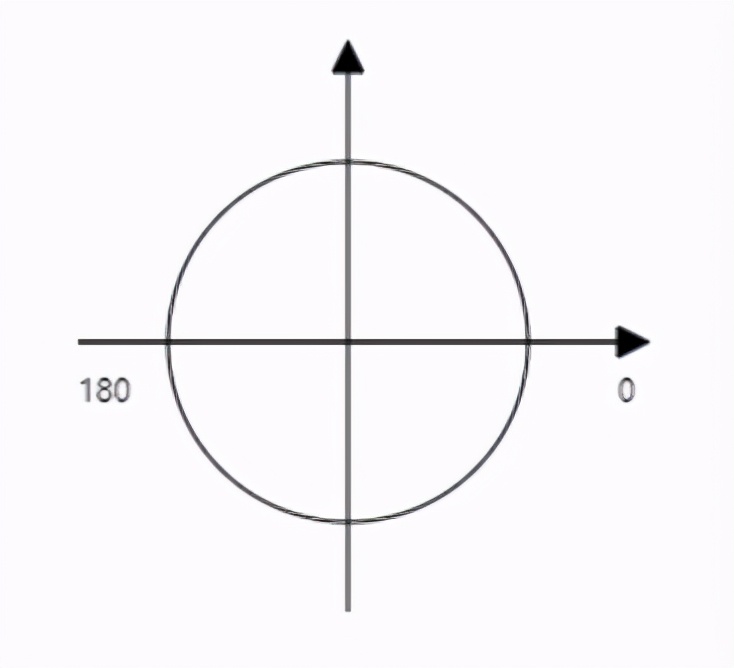 Canvas详解（二）——圆和矩形的画法