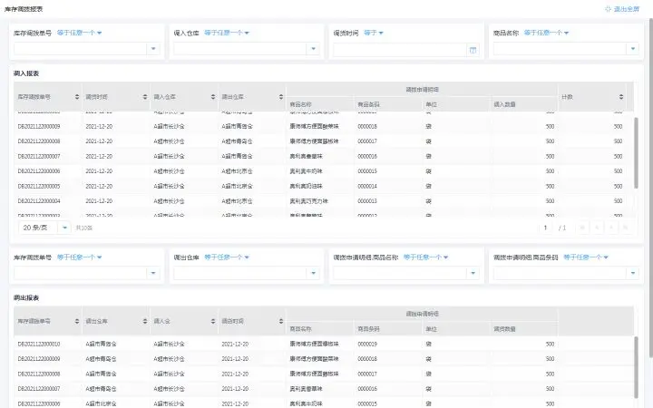 从管理摆脱烦躁：几步打造优秀的仓库管理系统