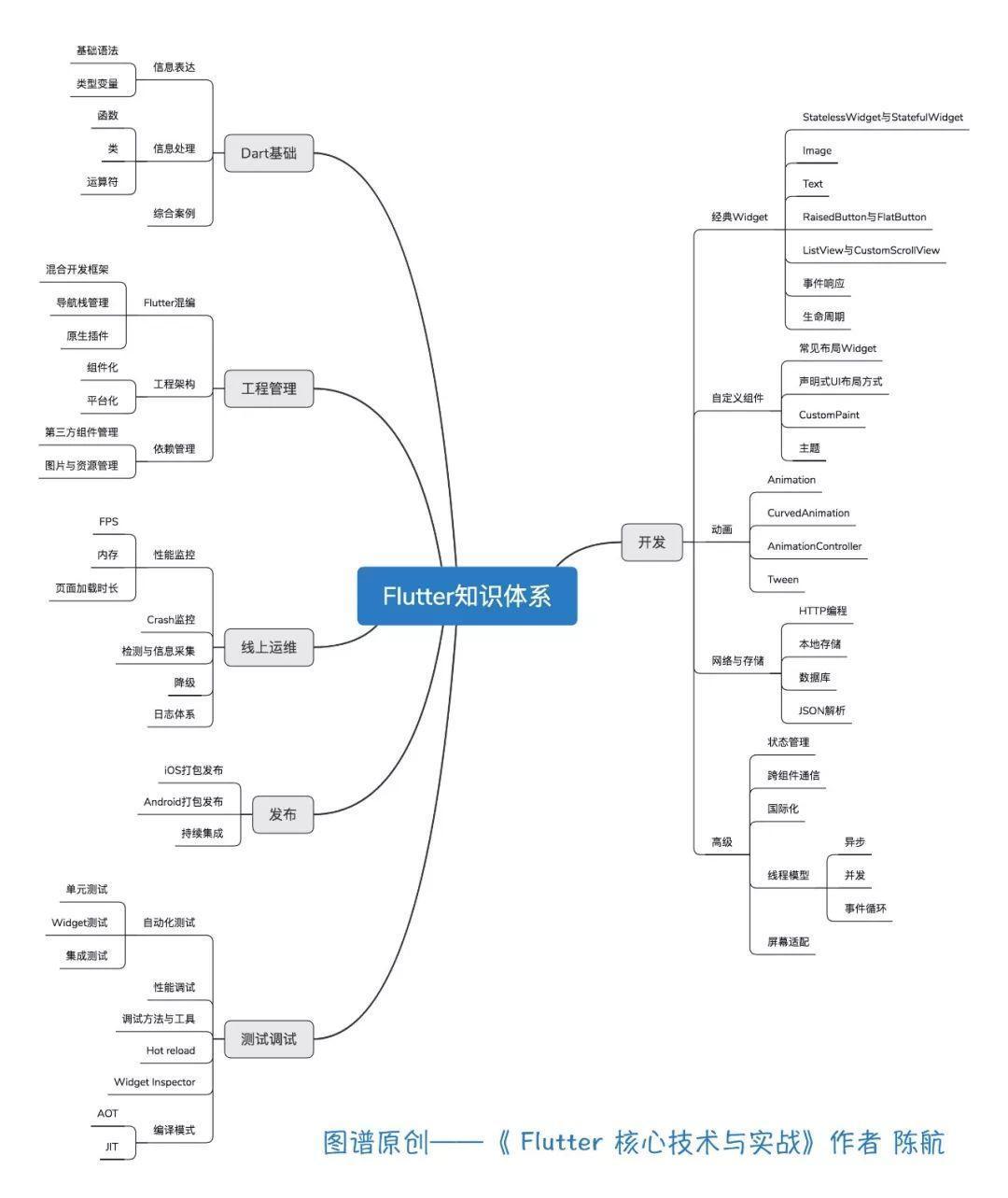 大家可以保存，仅作开源技术分享