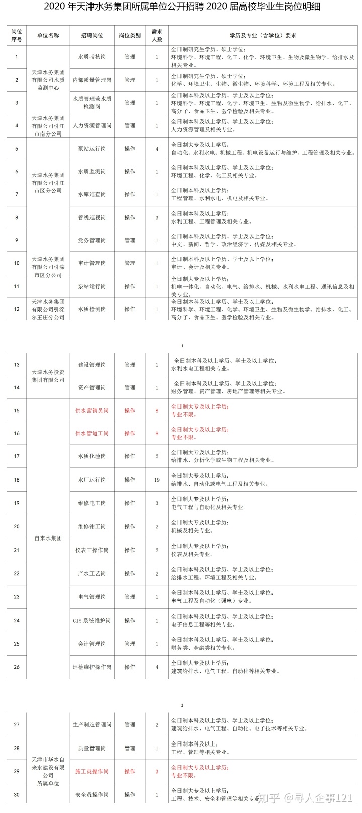 投后管理岗面试_2020天津水务招79人，管理岗+操作岗，专科起报