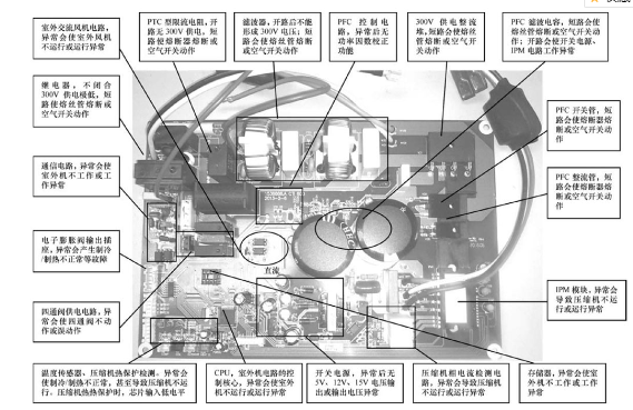 海信KFR-26G/85FZBpH-A2、KFR-35G/85FZBpH-A2型变频空调电路板故障图解