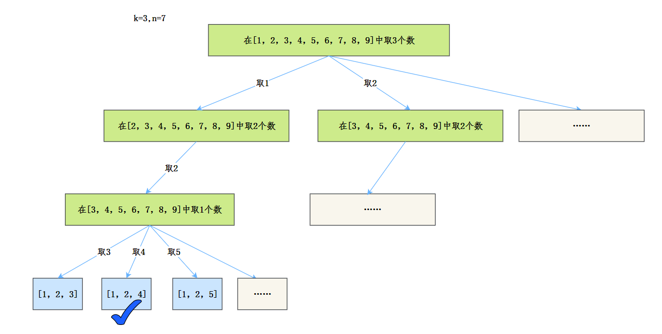 抽象树