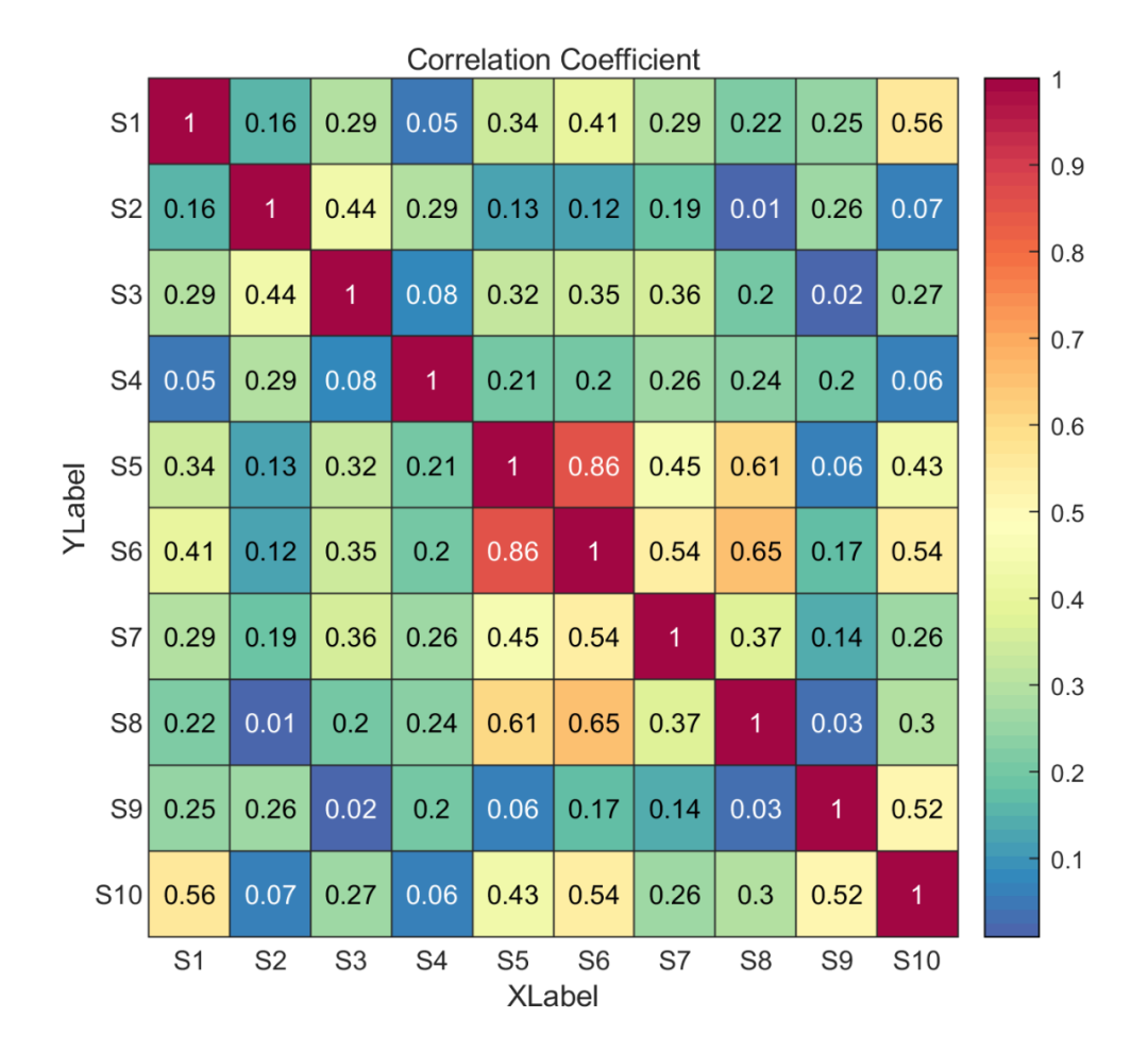 Matlab论文插图绘制模板第22期—热图(heatmap)_matlab heatmap柱状-CSDN博客