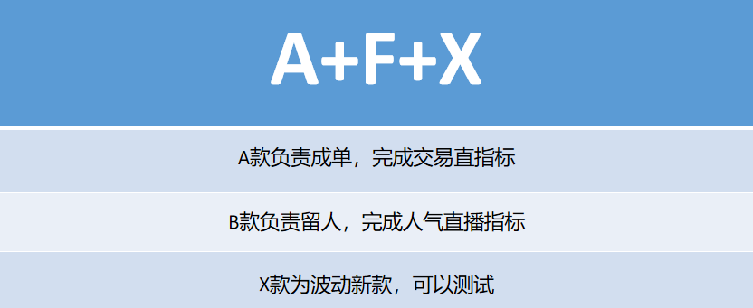 抖音直播带货数据统计，抖音直播带货复盘必看的4个数据