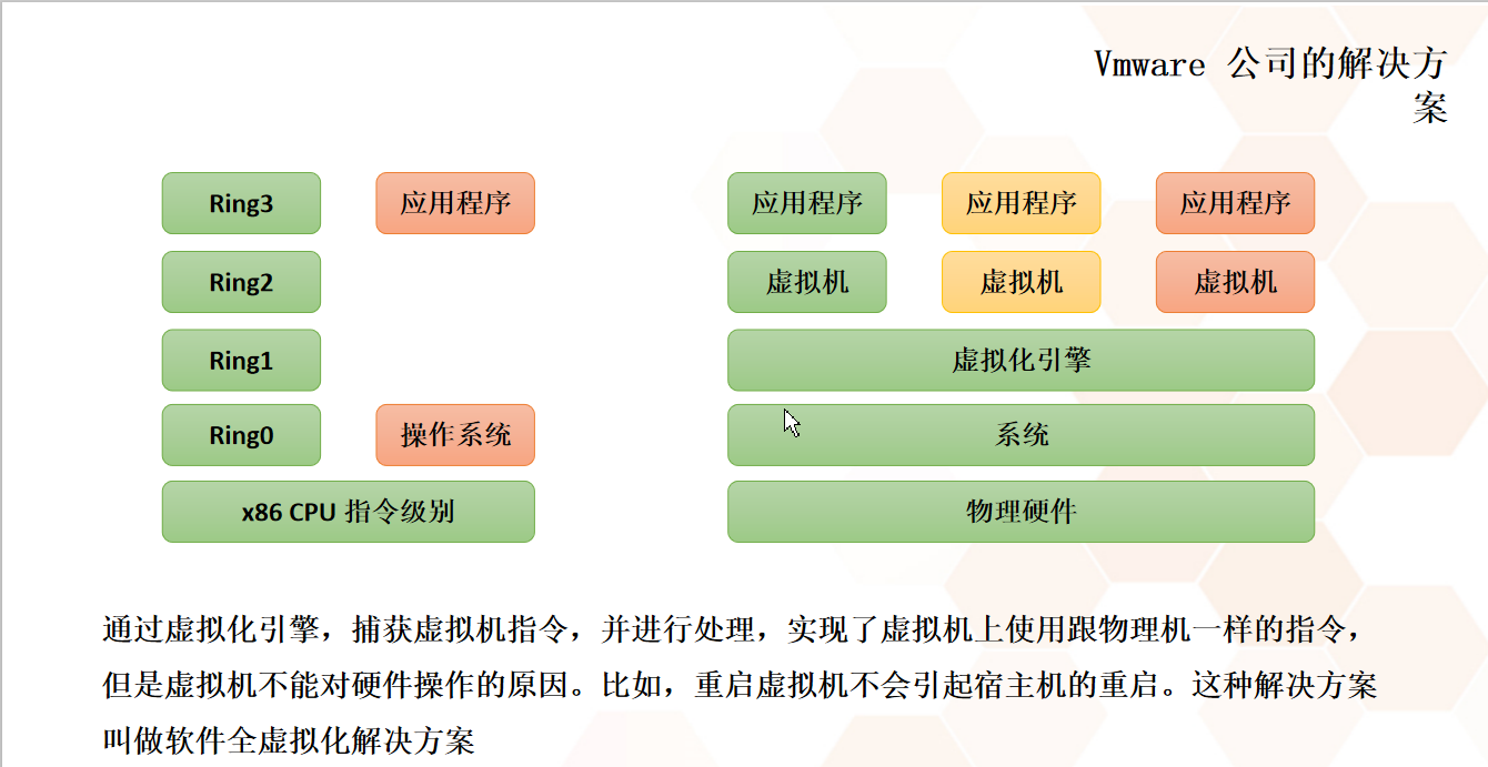 虚拟化技术简介_什么是虚拟化技术-CSDN博客