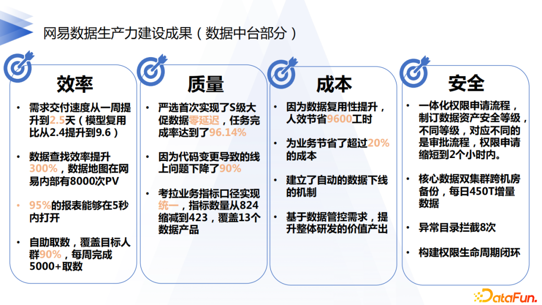 704e75b84cc470cbe31694655241ba66 - 李卓豪：网易数帆数据中台逻辑数据湖的实践