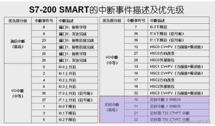 嵌入式~PLC-专辑6_数据_03