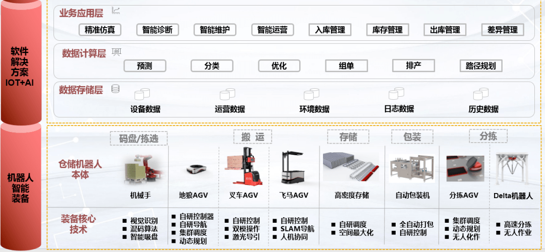 神经网络 人工智能_人工神经网络的分类_人工神经网络的论文