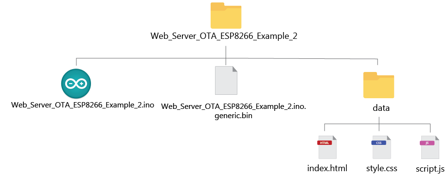 数据文件夹结构 ESP8266 Async ElegantOTA 示例