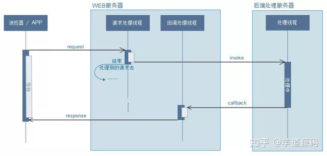 java开线程导入大量数据_java实现数据增量同步_java多线程数据同步