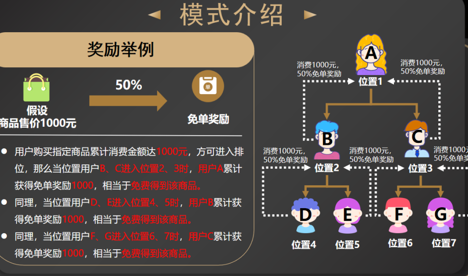 革新优选购物模式：重塑电商体验