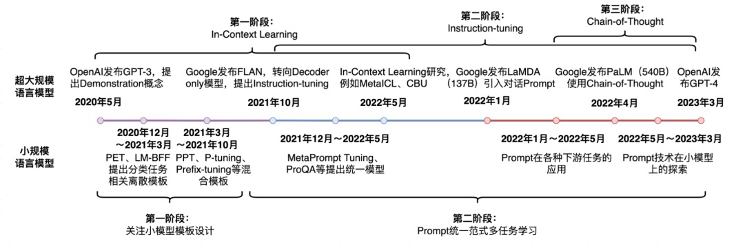 [算法前沿]--003-AGI通用人工智能模型对安全的影响和开源的大模型