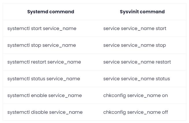 wsl2中的ubuntu使用systemctl报错问题