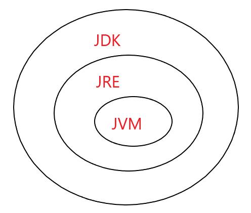 java面试没有全部答对_十道java基础面试题，你能保证全答对吗？