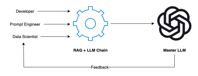 LLM之RAG<span style='color:red;'>实战</span>（<span style='color:red;'>二</span><span style='color:red;'>十</span><span style='color:red;'>七</span>）| <span style='color:red;'>如何</span>评估RAG系统