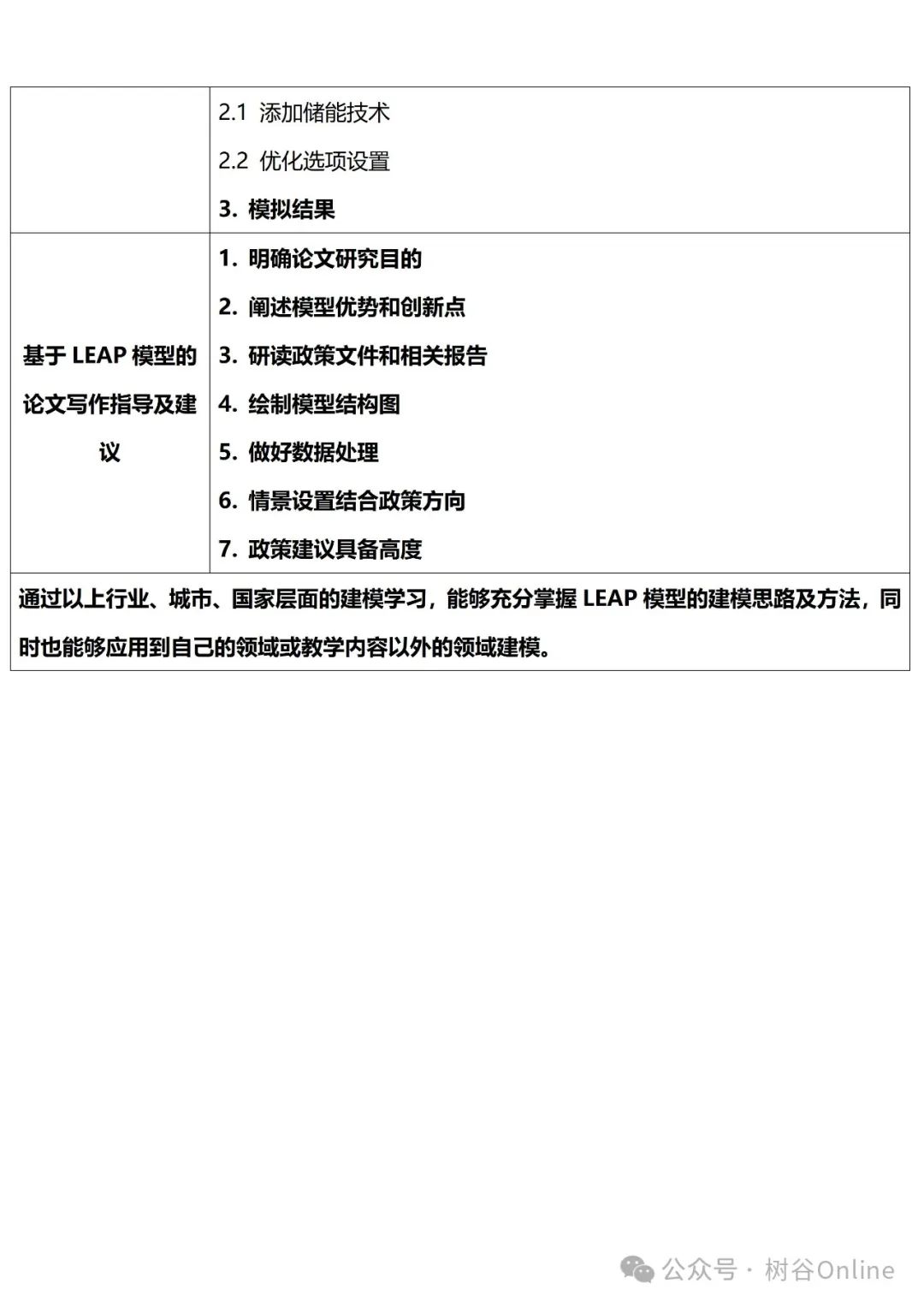 基于LEAP模型的碳排放建模及行业、区域、国家等层面实践应用