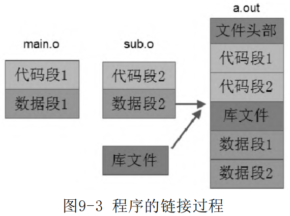 嵌入式C语言自我修养：C语言的模块化的编程思想