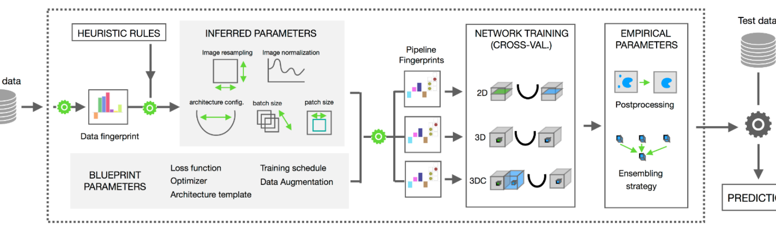 nnU-Net pipeline