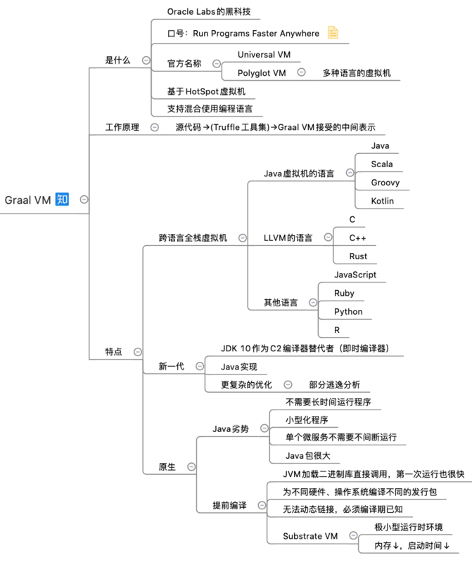 python代碼轉java代碼，python編譯為機器碼_通過 GraalVM 將 Java 程序編譯成本地機器碼！