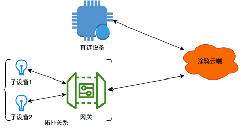 Tuya MQTT 标准协议