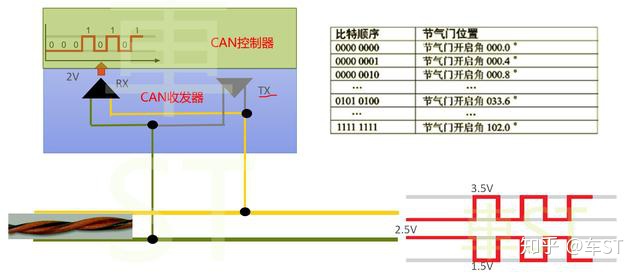 can收发器 rx