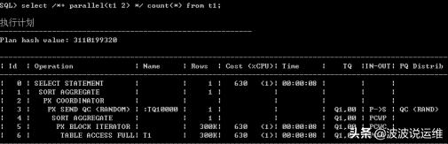 oracle insert into select 大数据量_详解Oracle并行模式--概念、机制、并行设置、并行度...-CSDN博客