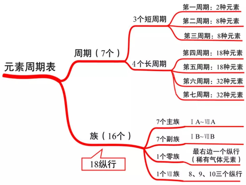 第四能级组图片