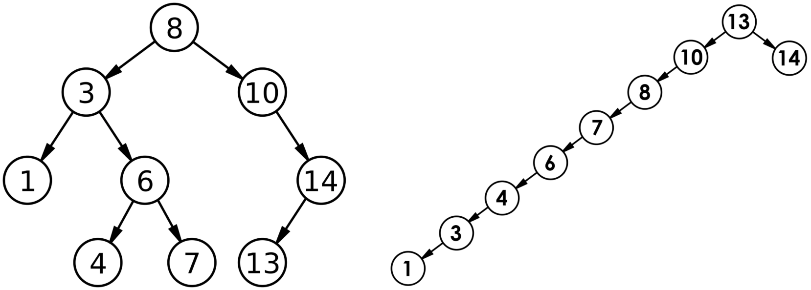 【C++学习】日积月累——二叉搜索树详解