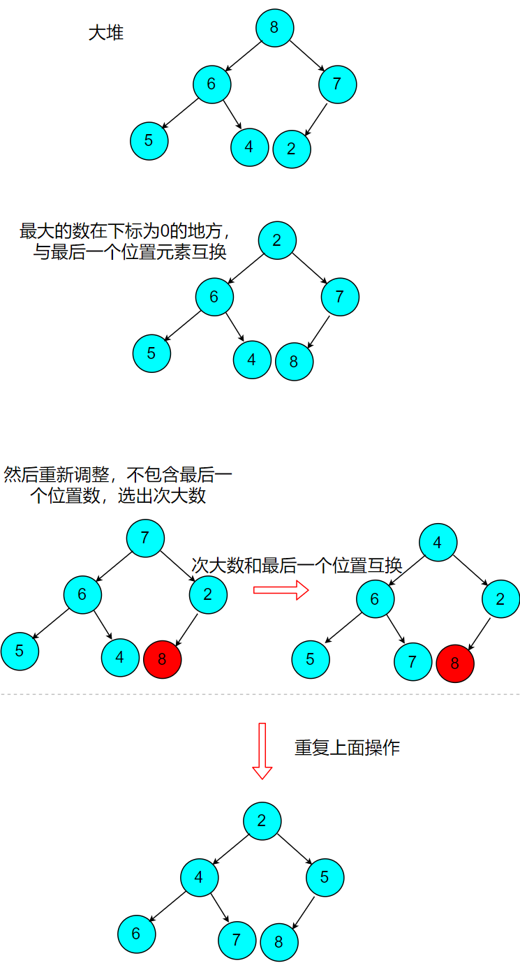 数据结构之堆的相关知识详解