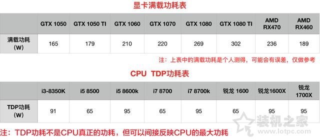 计算机电源简单知识,电脑电源基础知识：选购电源你必须需要了解这些知识！...