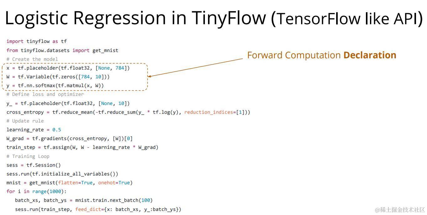 tinyflow-1