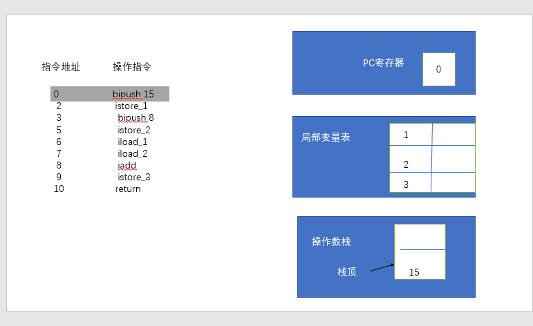 代码追踪