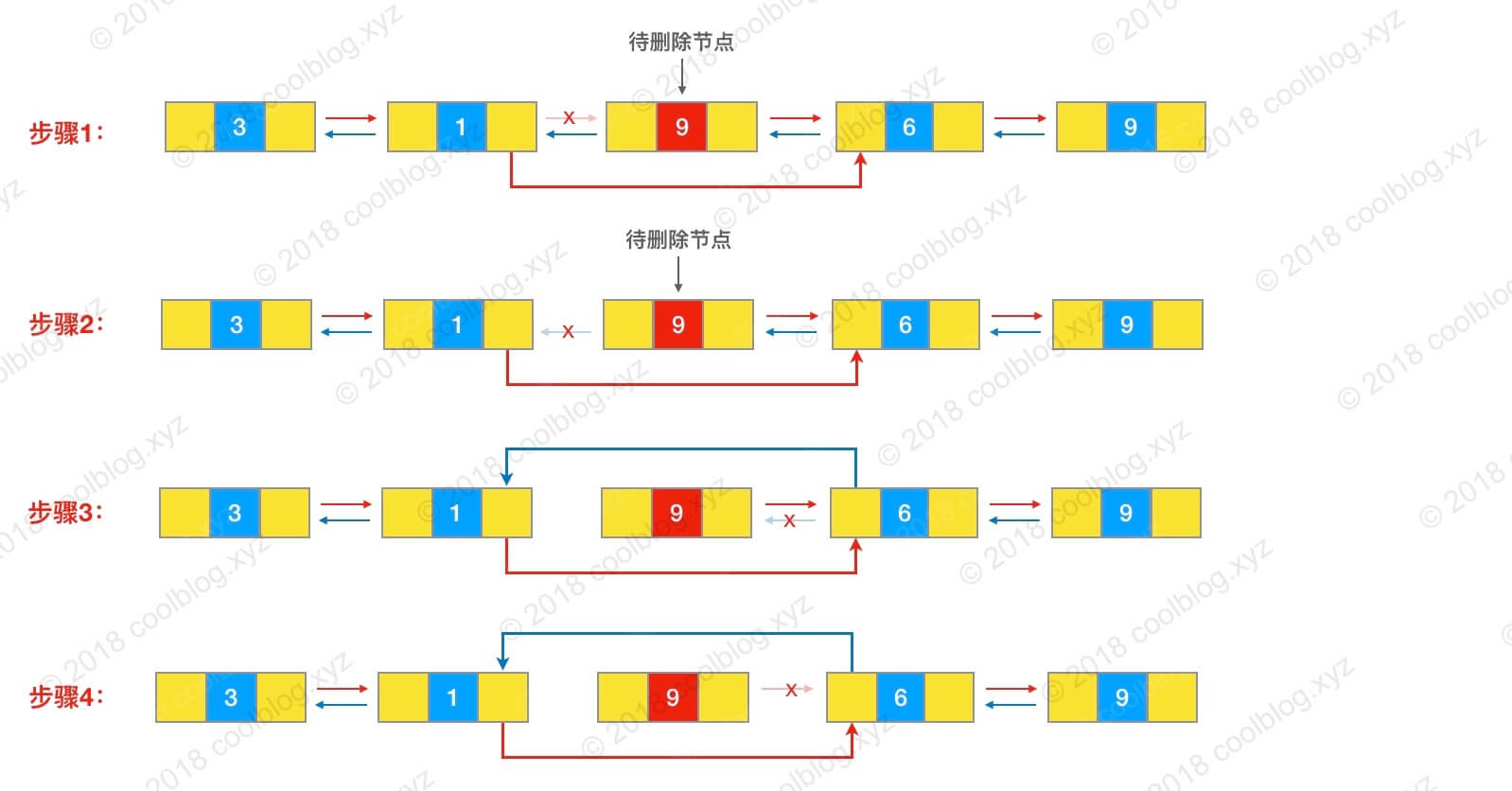 LinkedList 源码分析