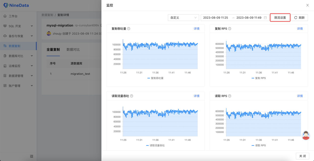 稳如磐石！亿级别MySQL大表迁移的解密