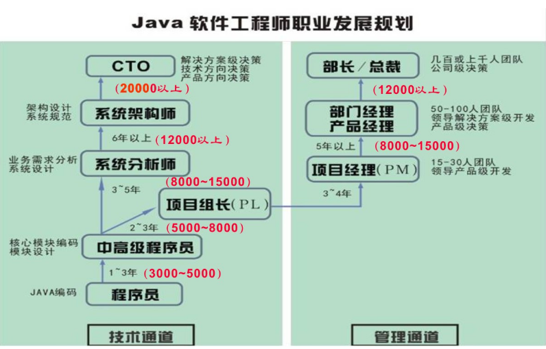 Ali P8 big cow spent three years to organize: the perfect design of the Java architecture actual combat PDF