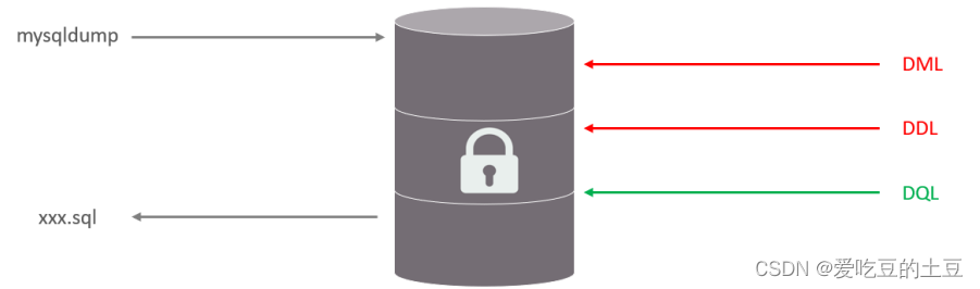 MySQL高级【锁】