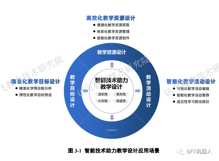 行业报告 | 智能教育发展蓝皮书（下）