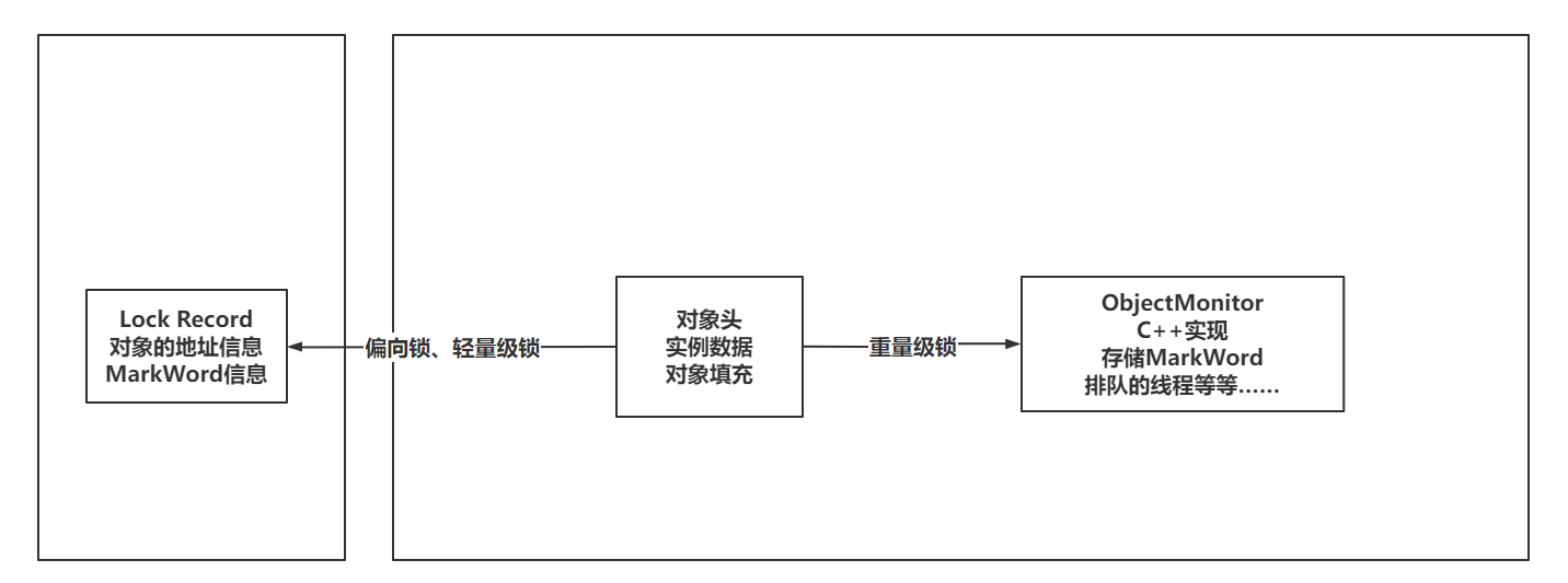 常见锁的分类