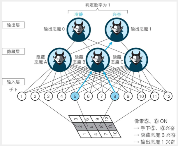 ChatGPT的底层逻辑