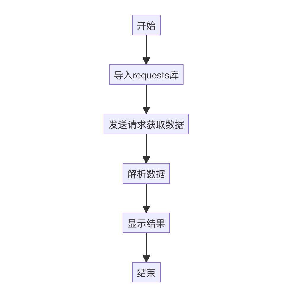 VIN车辆信息查询｜阿里云实现调用API接口_数据