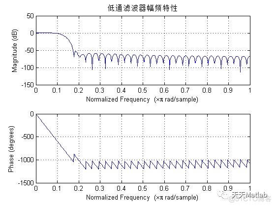 基于Matlab的脉冲多普勒雷达仿真_时域_02